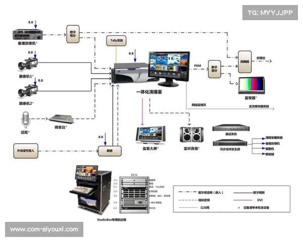 制播系统与数据平台对接，强化内容分发与效果评估。