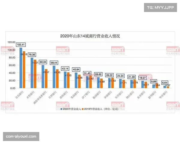 三节战罢：山东高速凭借高诗岩连续三分，反超吉林九台农商银行